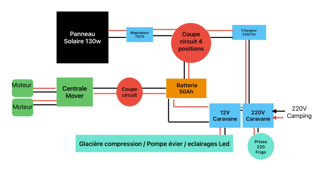 IMG_0492.jpeg (101.68 Kio) Vu 10519 fois Schéma électrique
