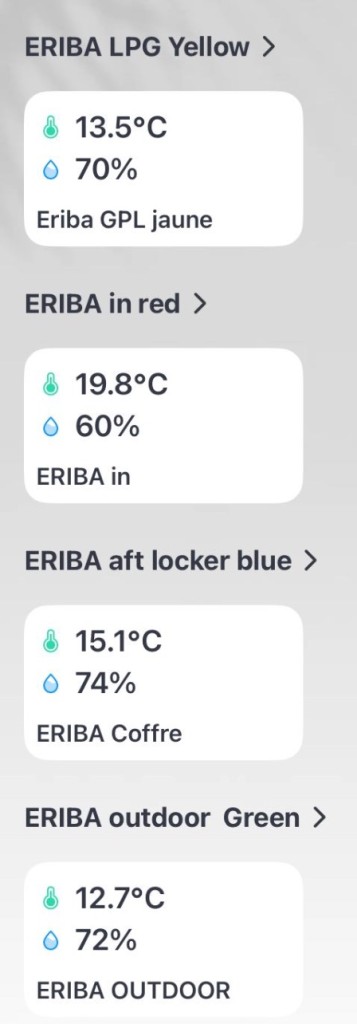 Données des capteurs Température / Hygrométrie