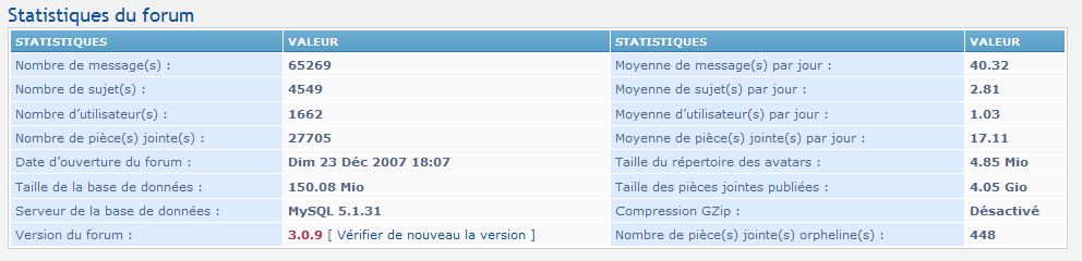 Stats05.2012.JPG