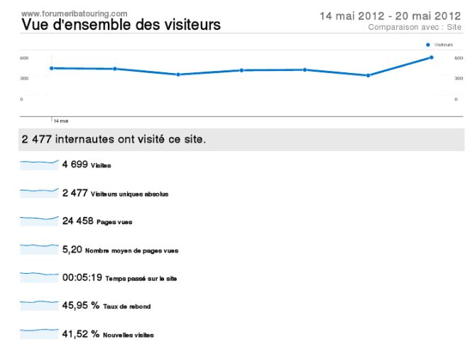 Stats05.2012.1.JPG
