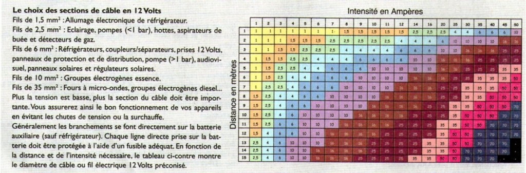 Section des câble 12V.jpg