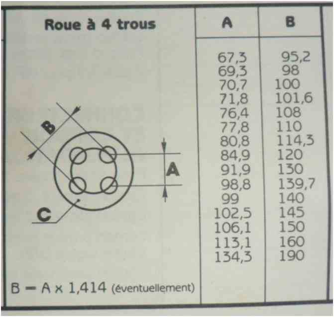 Entraxe trous de roue.jpg