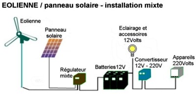 schemaeolien12v.jpg