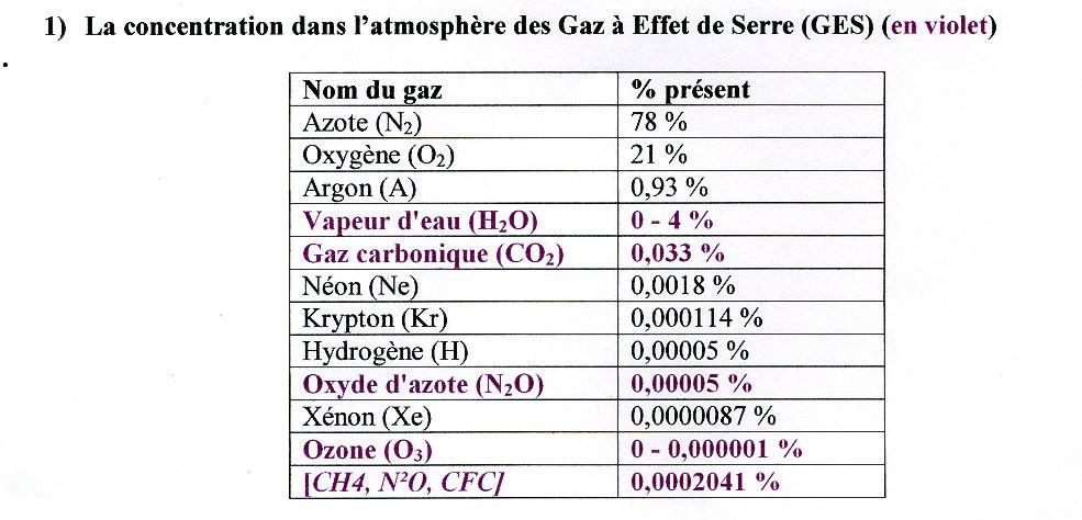 Gaz effet serre.JPG
